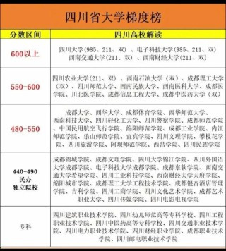 阿坝藏族羌族自治州有哪些大学？阿坝藏族羌族自治州的大学排名2026最新（附分数线）