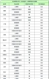 北京师范大学各专业在黑龙江招生人数、录取分数线2026（附：招生计划表）