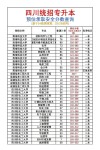四川社会学类专业大学排名一览表（附分数线）