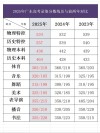 南通科技职业学院2025年在广东录取分数线是多少（2025~2023近三年分数位次）
