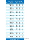 安徽高考排名73000-74000位次能上什么大学（2026历史类）