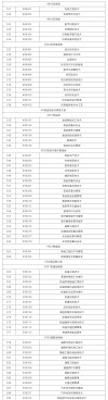 2025青岛幼儿师范高等专科学校专科招生简章：专业目录、计划招生人数及学费