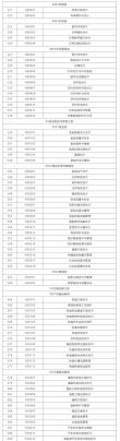 2025青岛幼儿师范高等专科学校专科招生简章：专业目录、计划招生人数及学费