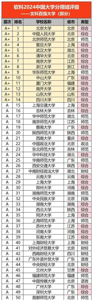 210分文科能上什么大学（2026报考推荐）