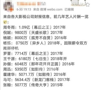深扒10位一线明星天价片酬，个个以亿为单位，官方出台限薪令限制