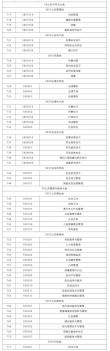 扬州职业技术大学2025专科招生简章：计划招生人数、专业目录及学费