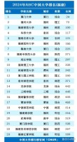 福建高考排名40000-41000位次能上什么大学（2026物理类）