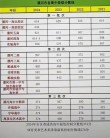 漯河有哪些大学？漯河的大学排名2026最新「附分数线」