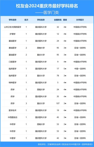 重庆高考物理类排名47000-48000位次能上什么大学（2026）