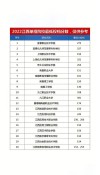 南充电影工业职业学院在江西各专业招生人数、录取分数线2026（附：招生计划表）