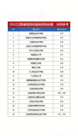 南充电影工业职业学院在江西各专业招生人数、录取分数线2026（附：招生计划表）