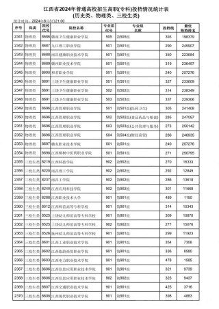 黑龙江东方学院在江西各专业招生人数、录取分数线2026（附：招生计划表）