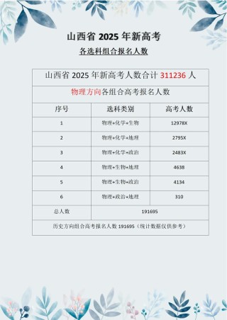 广西科技大学在山西录取分数线、位次、招生人数（2023-2025招生计划）