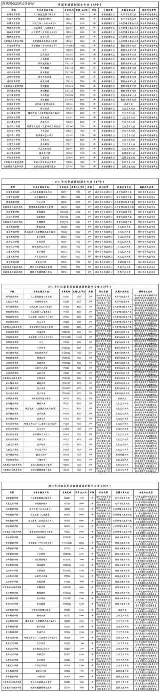 合肥幼儿师范高等专科学校2026各专业在江西招生人数、录取分数线（附：招生计划表）