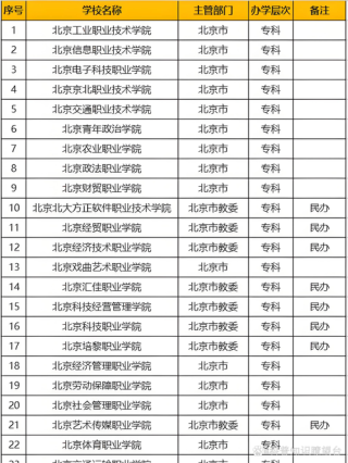 北京有哪些职业技术大学