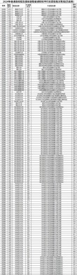 2026吉林农业大学在黑龙江各专业招生人数、录取分数线（附：招生计划表）