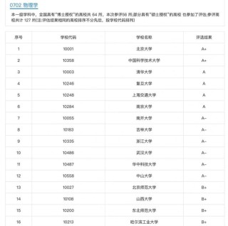 安徽高考物理类排名296000-297000位次能上什么大学（2026）