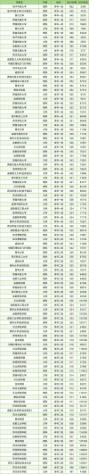 四川广播电视编导专业大学排名及分数线（哪个学校好）