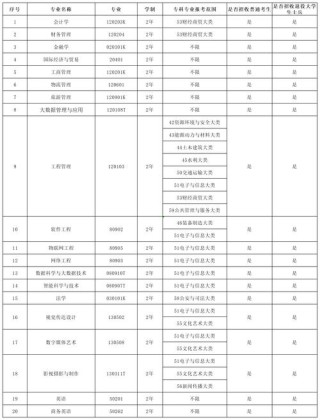 长江师范学院2026各专业在湖南招生人数、录取分数线（附：招生计划表）