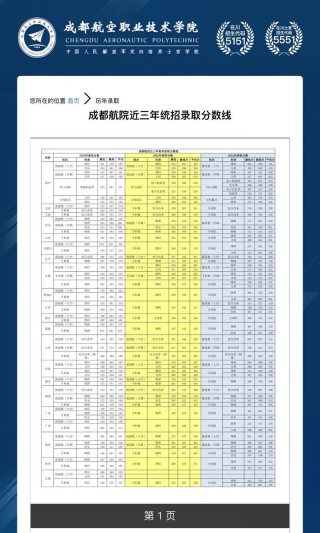 成都航空职业技术大学在江苏各专业招生人数、录取分数线2026（附：招生计划表）