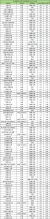 2026天津考上上海外国语大学贤达经济人文学院要多少分「附2024-2025录取分数线」