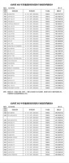 2025年青岛电影学院在山西录取分数线是多少（2025~2023近三年分数位次）