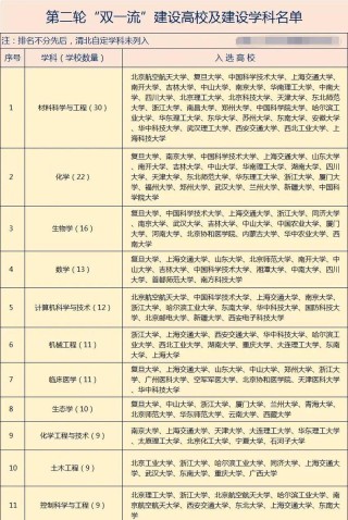 杭州有哪些部属高校 附具体名单一览表