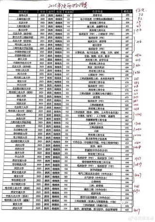 陕西高考排名23000-24000位次能上什么大学（2026物理类）