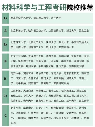 宝石及材料工艺学专业大学有哪些（2026最新排名榜一览）