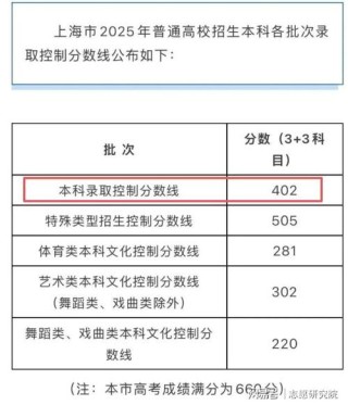 广东以色列理工学院在贵州录取位次及分数线、招生人数（2023-2025招生计划）