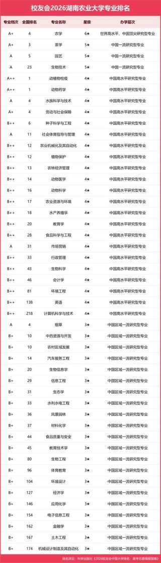 湖南动物科学专业大学排名及分数线（2026最新名单）