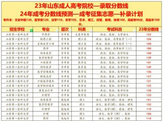 2025年山东第一医科大学在广东录取分数线是多少（2025~2023近三年分数位次）