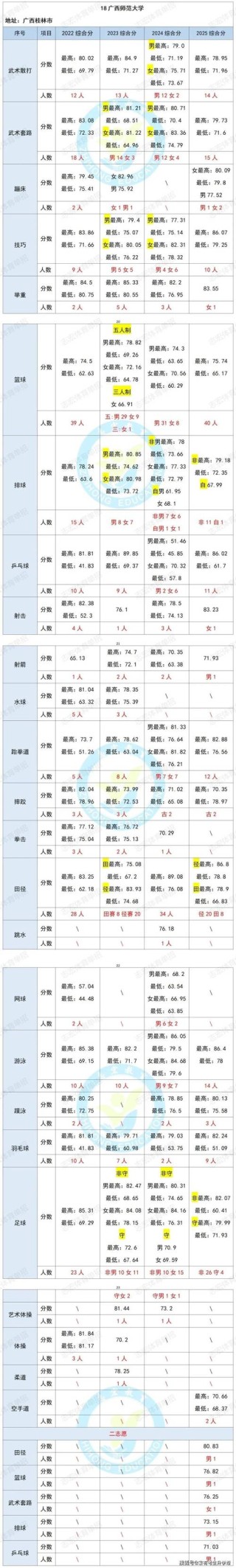 阜阳师范大学在黑龙江各专业招生人数、录取分数线2026（附：招生计划表）