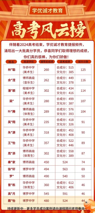 四川高考470分全省排名多少位次（算什么水平）