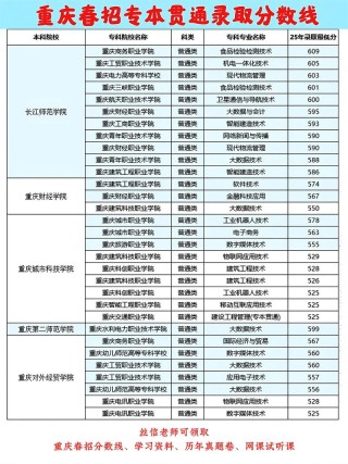 重庆考多少分能上广元中核职业技术学院2026「附2022-2025录取分数线」