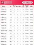 全国数字演艺设计专业大学排名（2026最新院校榜单）