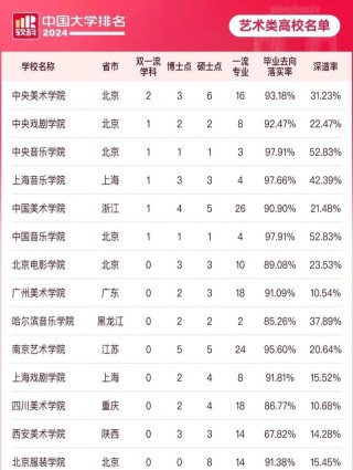 全国数字演艺设计专业大学排名（2026最新院校榜单）