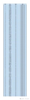 2026兰州理工大学各专业在黑龙江招生人数、录取分数线（附：招生计划表）