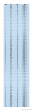 2026兰州理工大学各专业在黑龙江招生人数、录取分数线（附：招生计划表）