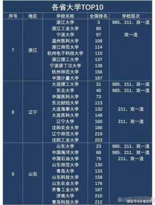 浙江高考排名29000-30000位次能上什么大学（2026）