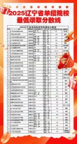 2026沈阳职业技术学院在辽宁各专业招生人数、录取分数线（附：招生计划表）