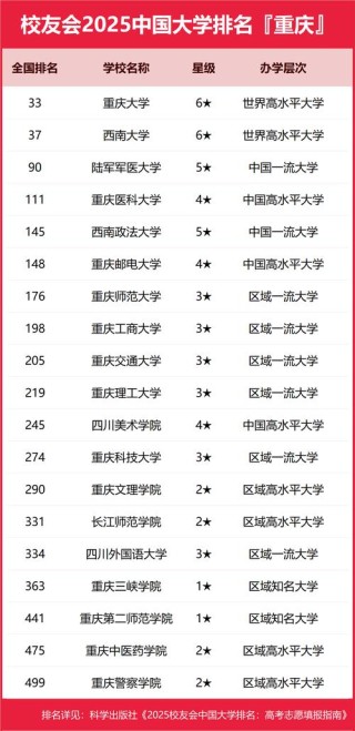 重庆高考排名83000-84000位次能上什么大学（2026物理类）