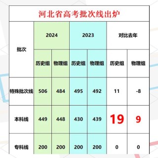 河北高考历史类排名77000-78000位次能上什么大学（2026）