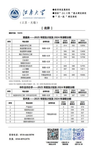 江南大学2025年在甘肃录取分数线是多少（2025~2023近三年分数位次）