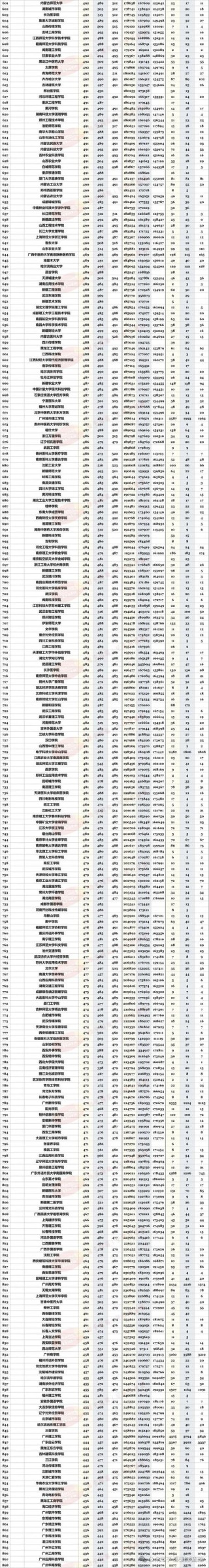 广东高考排名19000-20000位次能上什么大学（2026物理类）