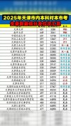 云南考上天津市职业大学要多少分2026（附2022-2025录取分数线）