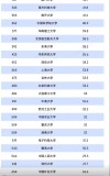 614分历史类能上什么大学（2026报考推荐）
