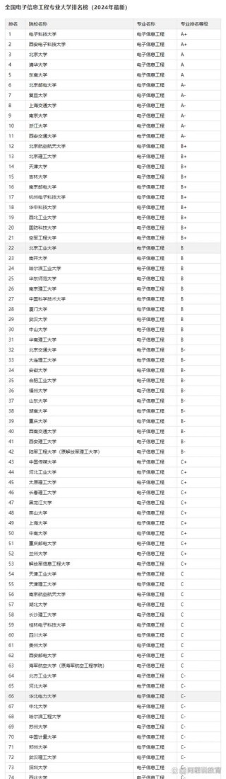 信息安全专业大学有哪些（最新排名榜一览2026）