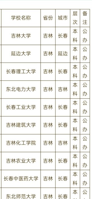 吉林高考排名8000-9000位次能上什么大学（2026历史类）