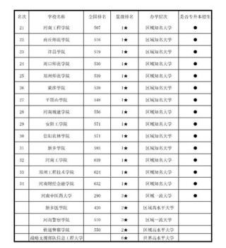 河南高考物理类排名317000-318000位次能上什么大学（2026）